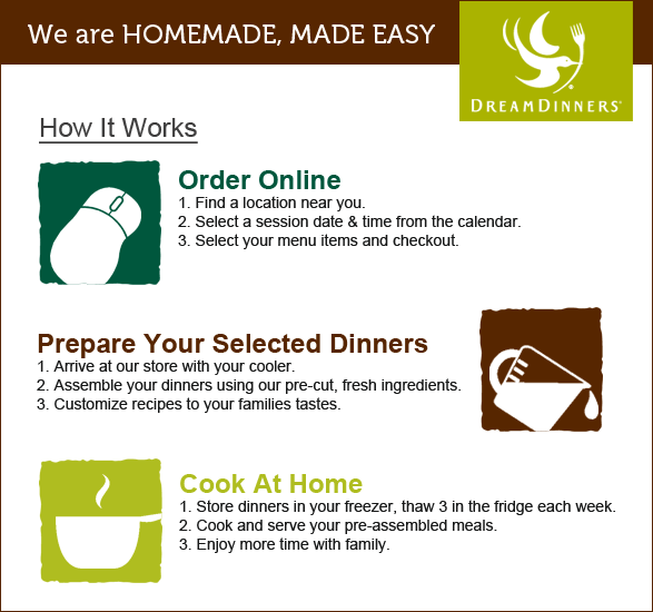 Our Process Infographic